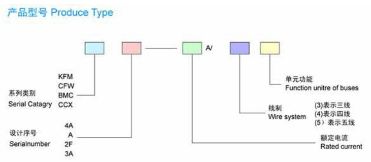 母線槽的型號(hào)都代表什么意思？母線槽的型號(hào)部件解釋及運(yùn)行參數(shù)