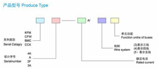 母線槽的型號(hào)都什么意思？母線槽的型號(hào)與部件介紹